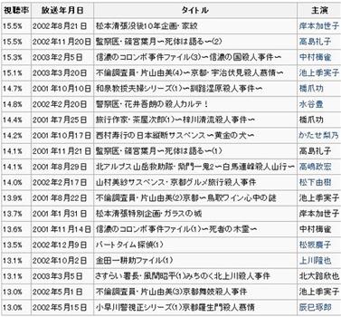 JET推理剧场在线观看和下载